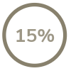 15% Markup